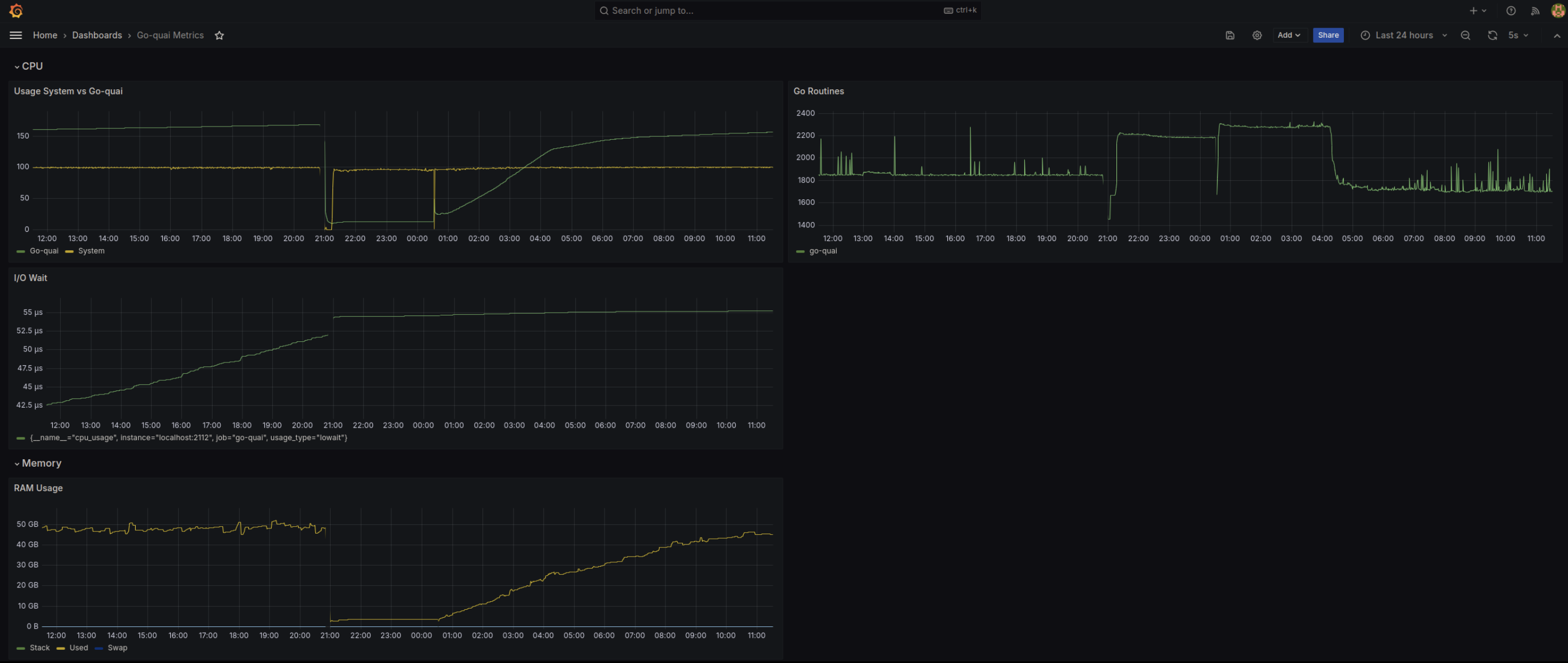 Quai升级节点卡节点解决办法